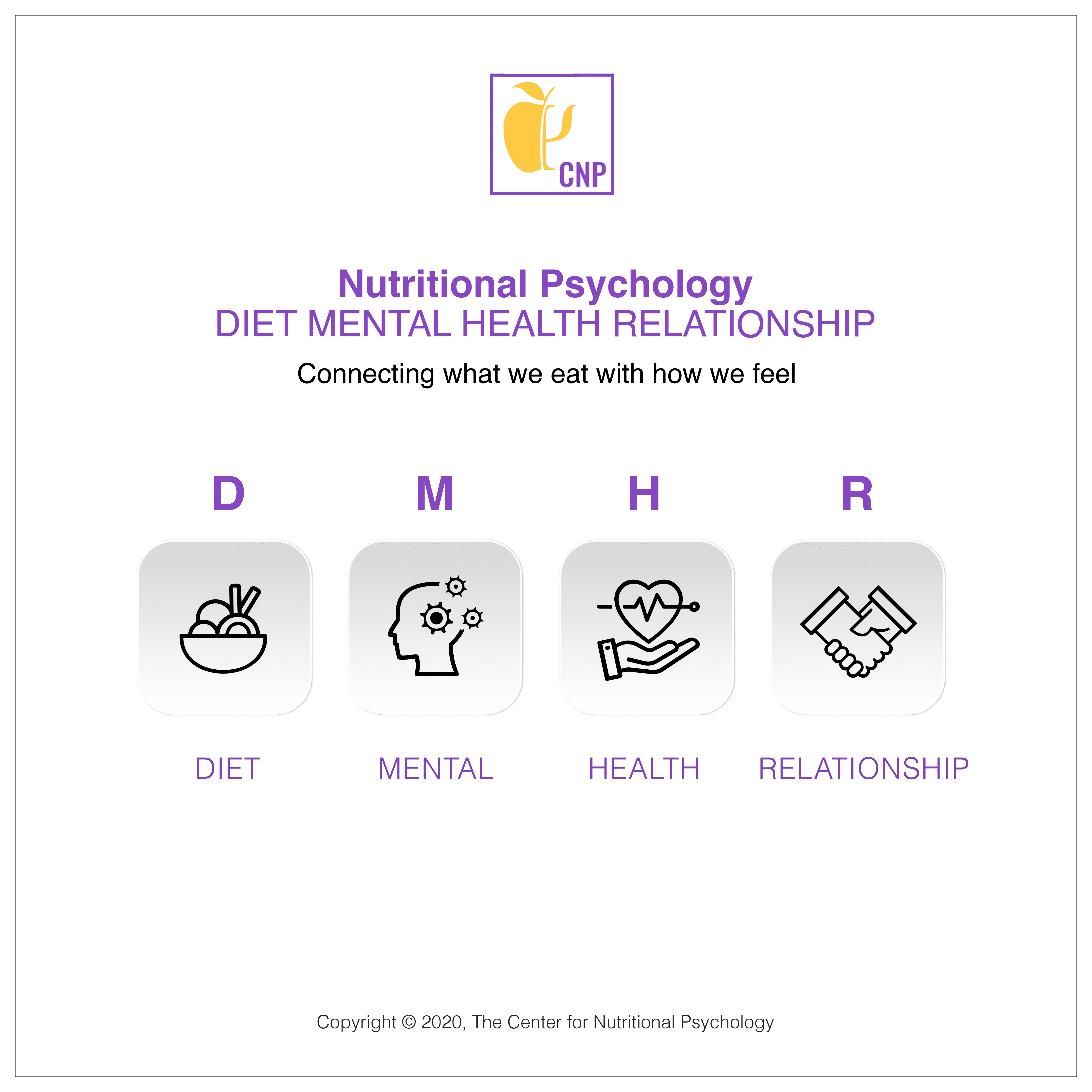 DMHR Finalnutritionalpsychology Nutritional psychology