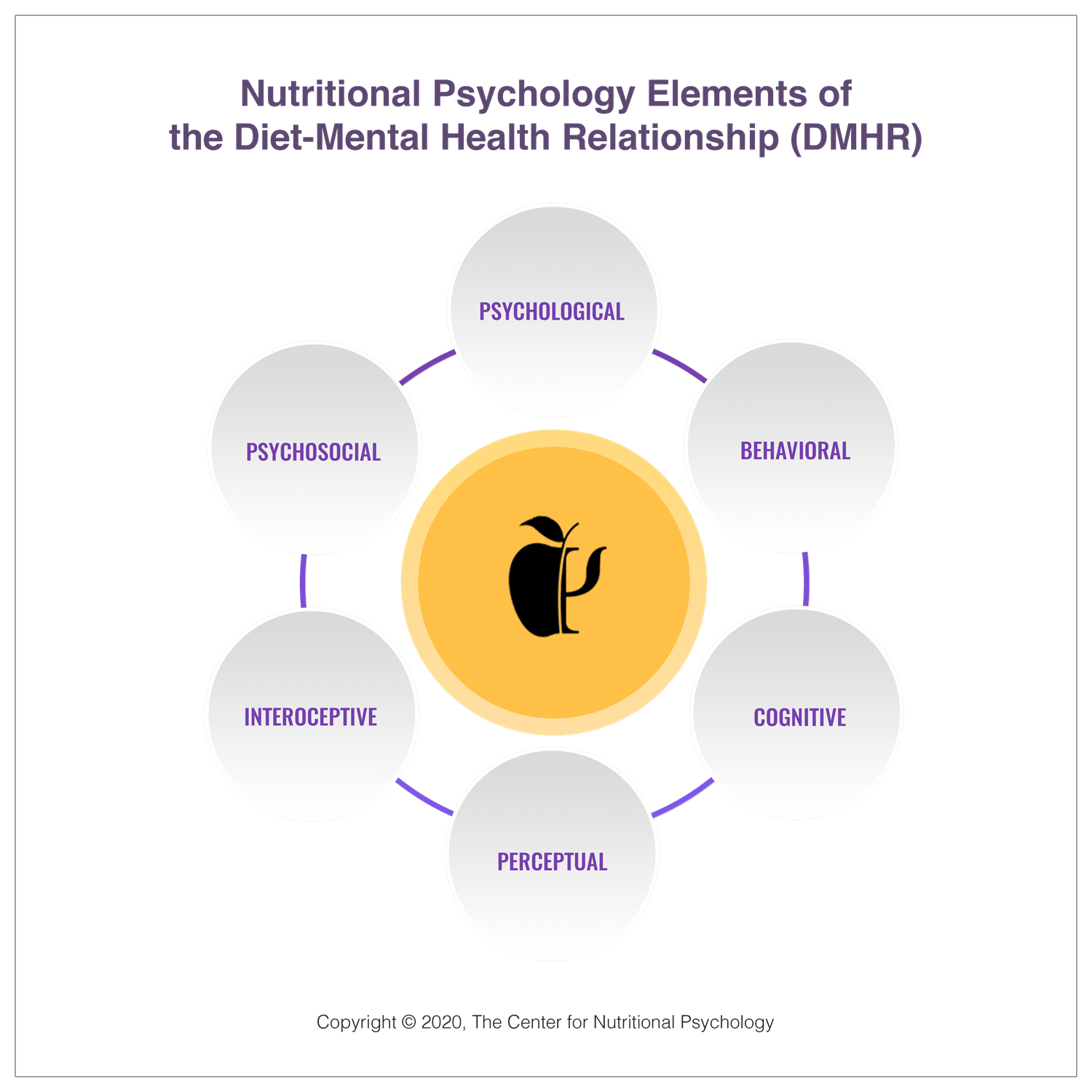 Mental Health And Nutrition Research Group family support for mental health – Nutritional psychology