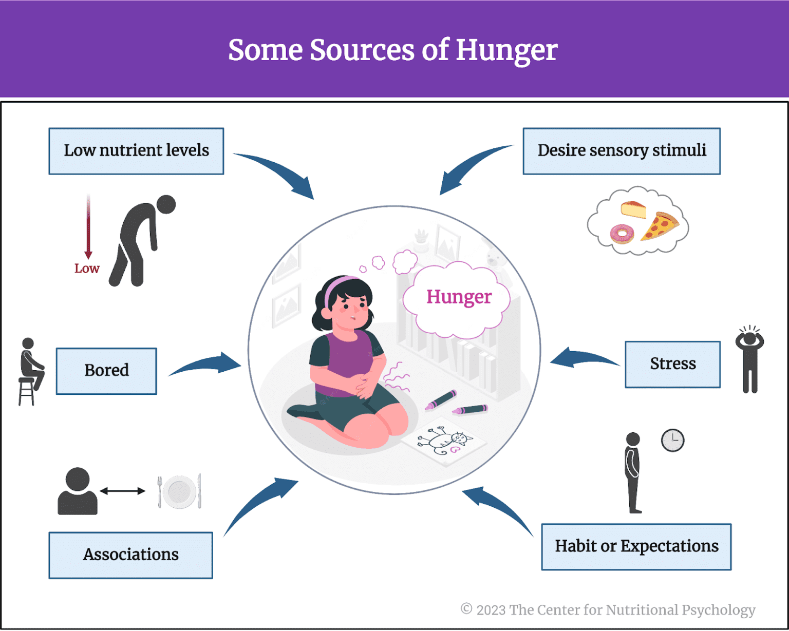 Hangry: Is the Concept of Food and Mood Connection Real?