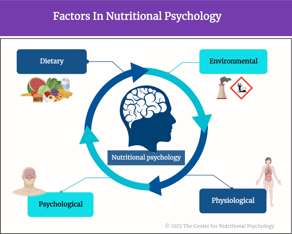 Western Diet Plays a Crucial Role in Shaping the Effects of Gut Microbiota