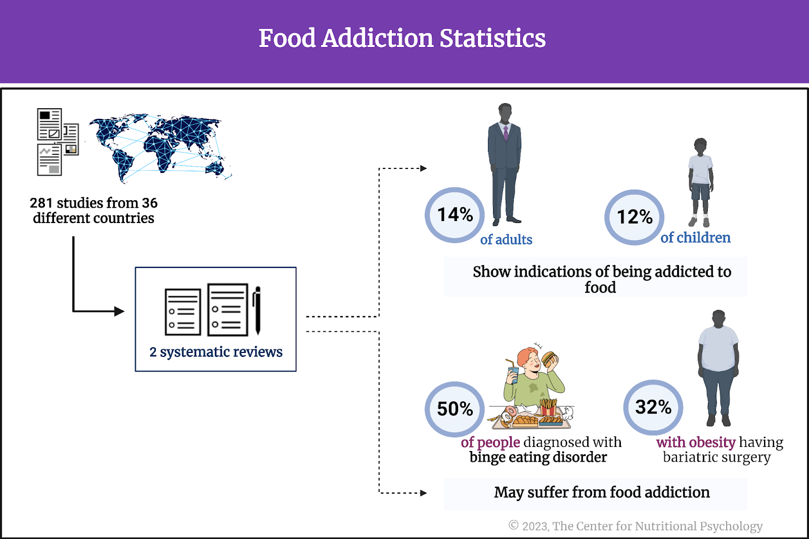 %learn about nutrition mental health %The Center for Nutritional Psychology 