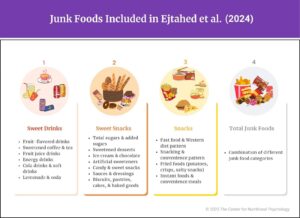 Does Eating Lots of Junk Food Lead to Poor Mental Health?