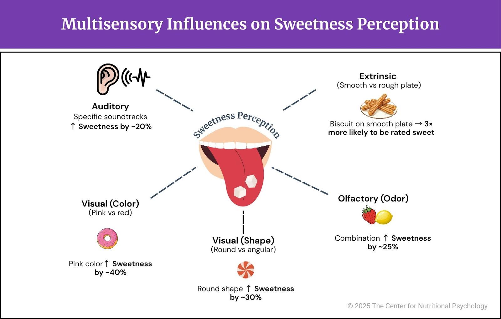 %learn about nutrition mental health %The Center for Nutritional Psychology 