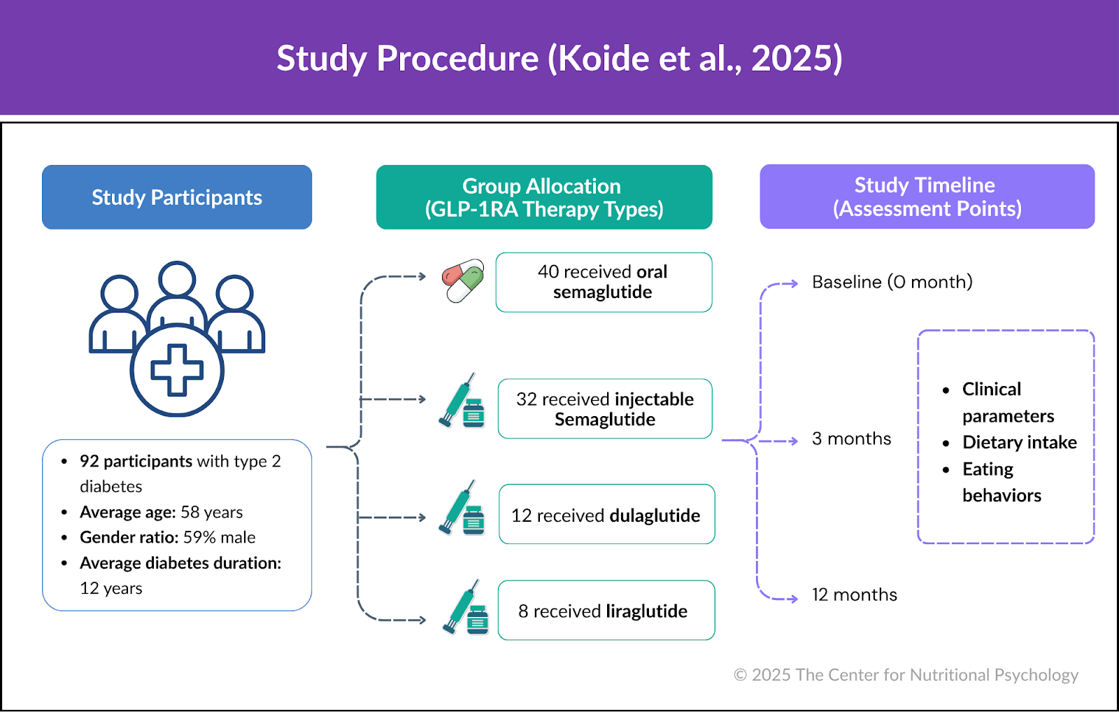 %learn about nutrition mental health %The Center for Nutritional Psychology 