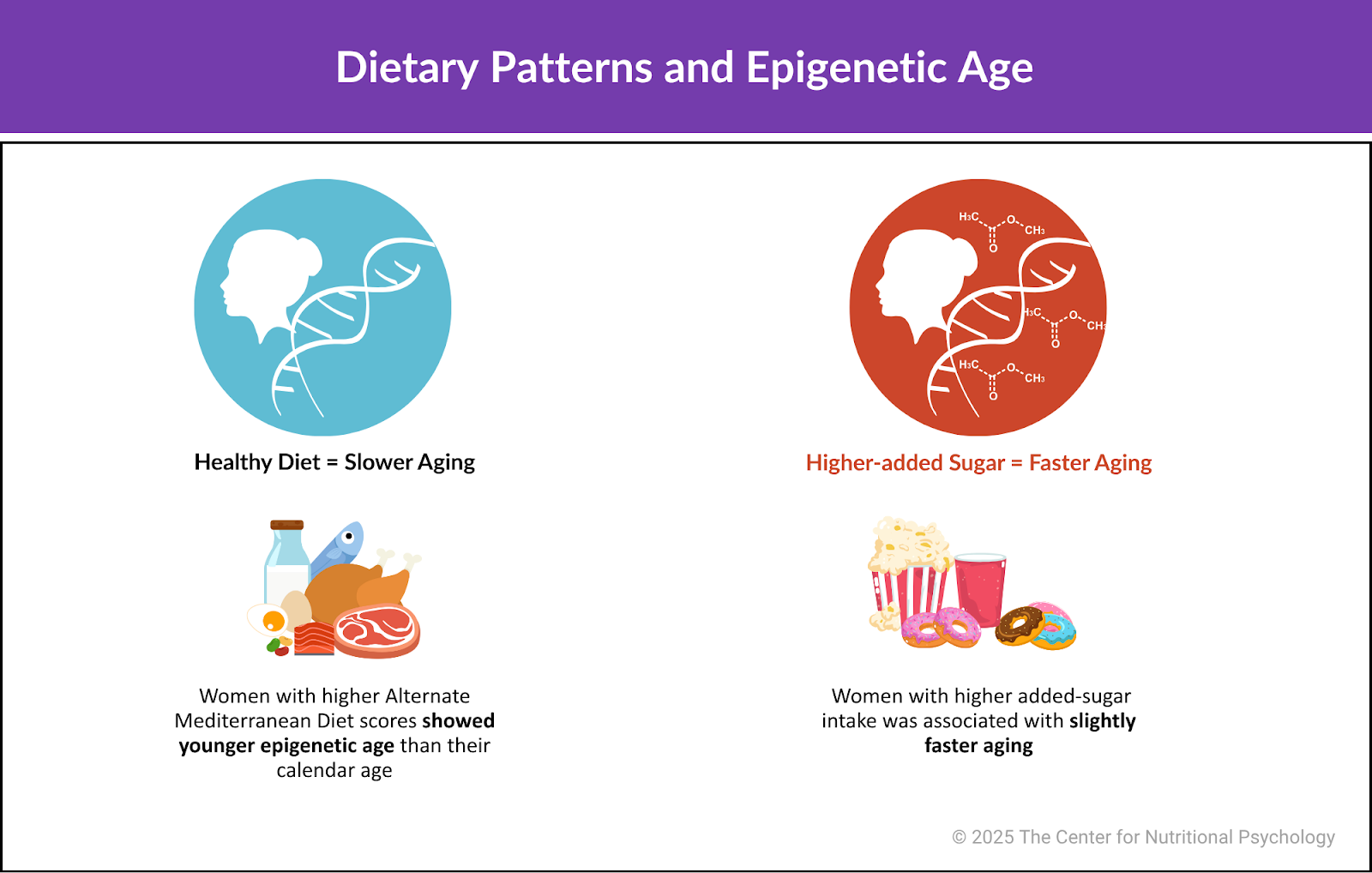 %learn about nutrition mental health %The Center for Nutritional Psychology