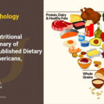 The Center for Nutritional Psychology Summary of USDA and HHS Published Dietary Guidelines for Americans, 2025-2030