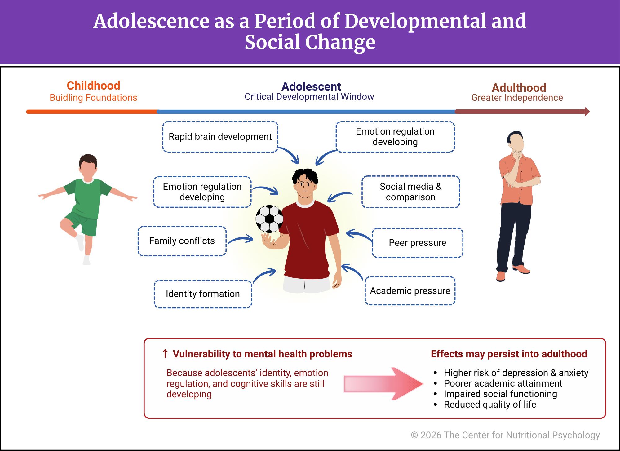 %learn about nutrition mental health %The Center for Nutritional Psychology 