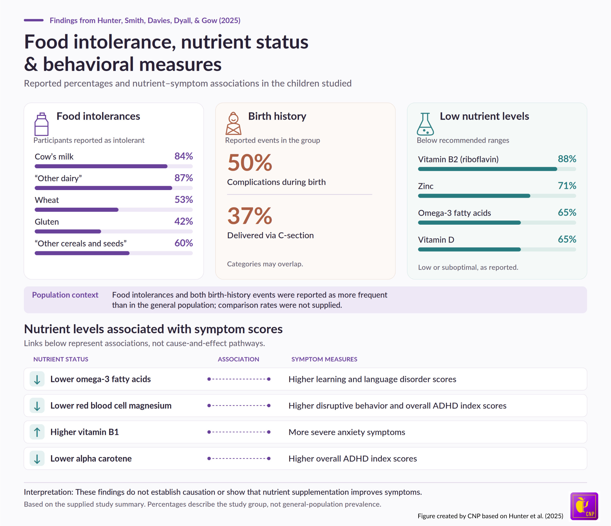 %learn about nutrition mental health %The Center for Nutritional Psychology