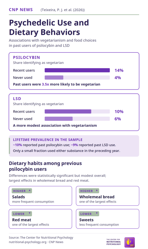 %learn about nutrition mental health %The Center for Nutritional Psychology